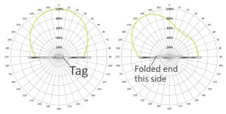 Zebra 10026764 RFID Labels - Barcodes Inc.