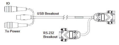 Omron V420-WRU8X-1M Accessory