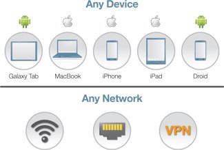 HPE Aruba JW582AAE Data Networking