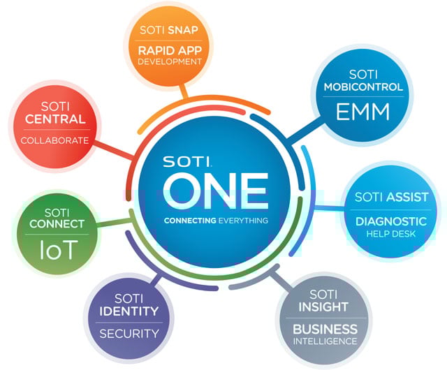 SOTI SOTI-COC-DHS Software