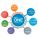 SOTI SOTI-ATC-USE-NEW Software