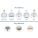 HPE Aruba ClearPass Accessory