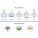 HPE Aruba JW771A Data Networking