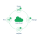 Loftware Cloud Software