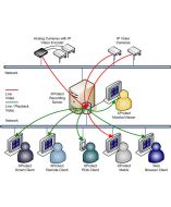 Milestone XPPSRSL CCTV Camera Software