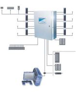 Keyscan CA8400B Security System Products