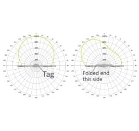 Zebra 10026764 RFID Label