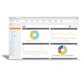 Aruba Central - Intelligent Cloud Networking Software