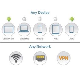 Aruba JW579AAE Data Networking