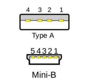 Portsmith 190087-000 Cables, Connectors, and Adapters
