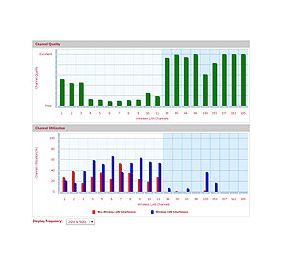 Meru Spectrum Manager Data Networking