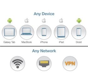 Aruba ClearPass Accessory