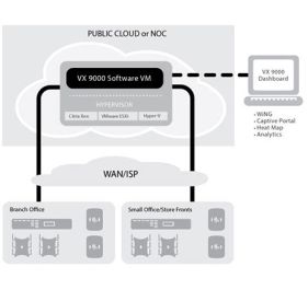 Extreme VX-9000-ADP-256 Wireless Controller