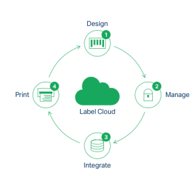 NiceLabel Cloud Software