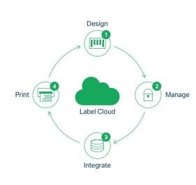 NiceLabel NSCBPH001M Software