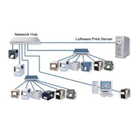 Loftware 030756NTE-RFPS Software