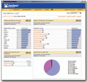 Juniper CMS Software Data Networking