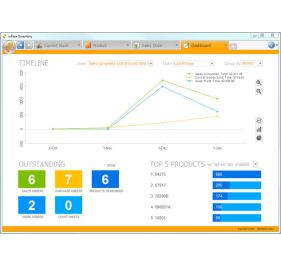 InFlow Inventory Software Software
