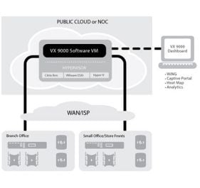Extreme Networks VX 9000 Wireless Controller