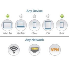 HPE Aruba JW582AAE Data Networking