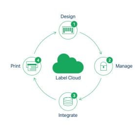NiceLabel NSCBCP001M Software
