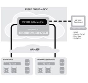 Extreme Networks VX 9000E Wireless Controller