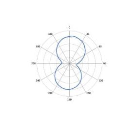 Zebra ZBR4100 RFID Inlay