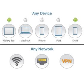 HPE Aruba LIC-CP-PF-1K Data Networking