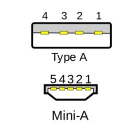 Portsmith 190087-001 Cables, Connectors, and Adapters