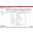 Meru SAM-500 Data Networking