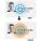 Brady 8124 Access Control Cards