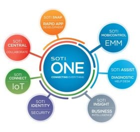 SOTI SOTI-ONE-BUNDLE-2 Software