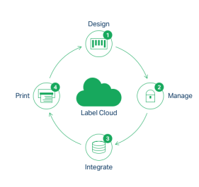 Loftware Cloud Software