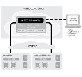Extreme Networks VX 9000E Wireless Controller