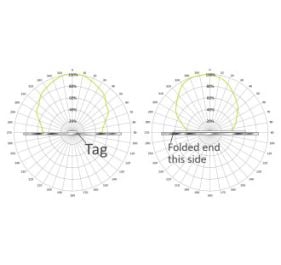 Zebra 10026766 RFID Label