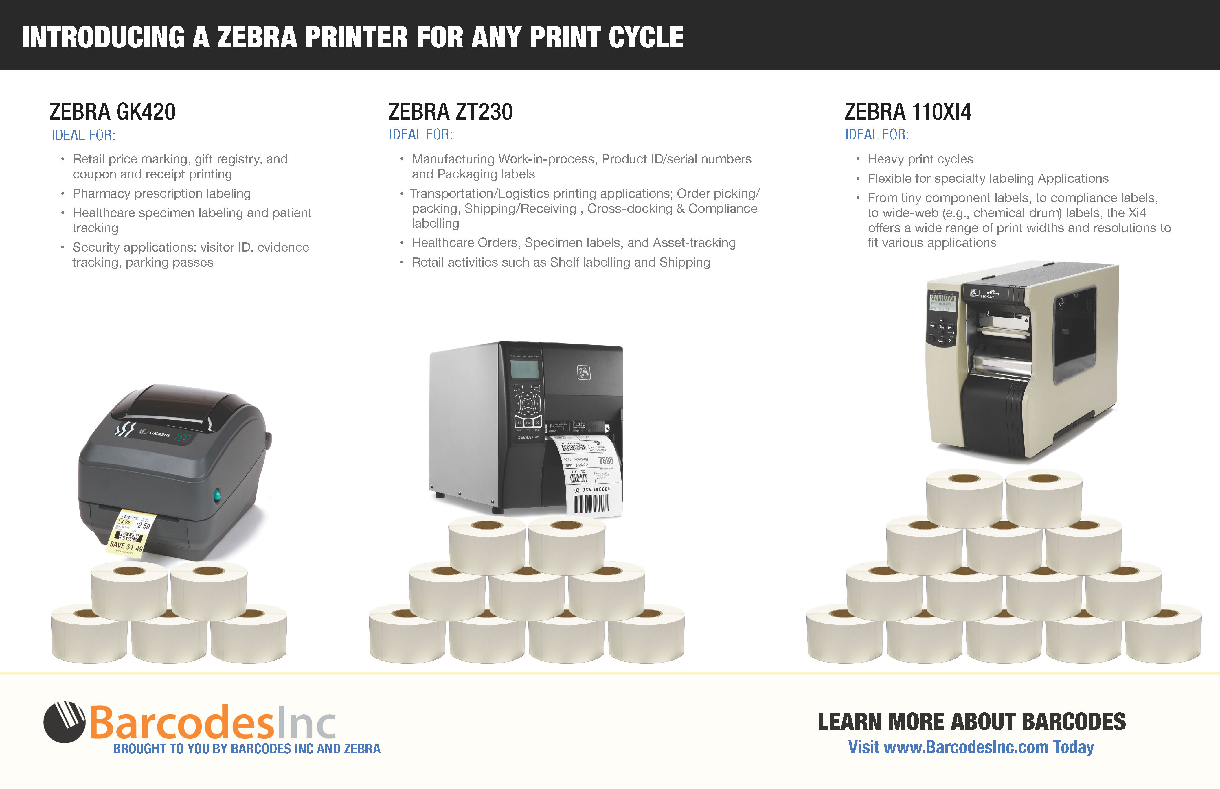Zebra Printer Duty Cycle - Infographic - Barcoding NewsBarcoding News