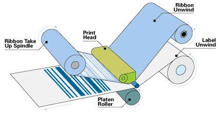 thermal_transfer