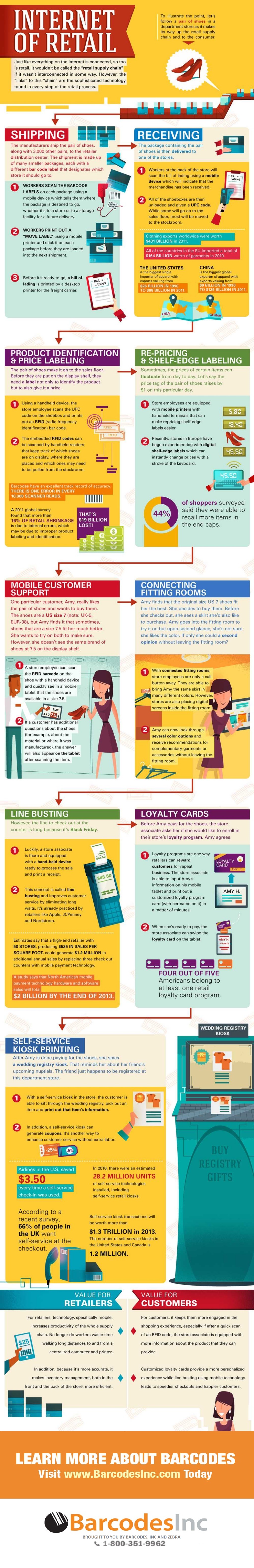 the-internet-of-retail-1-1024