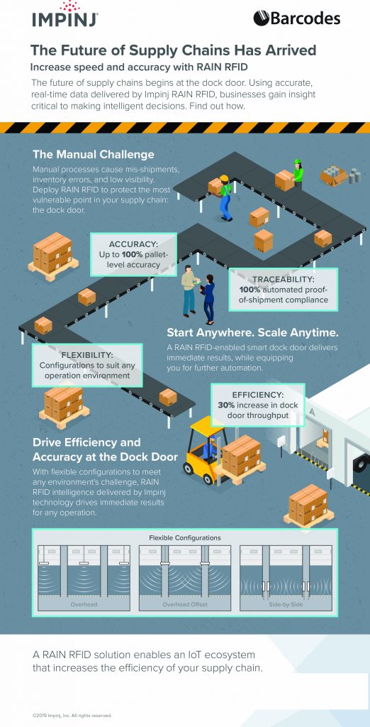 Improve efficiency with Impinj RAIN RFID to speed up inventory collection and automated proof of shipment compliance. 